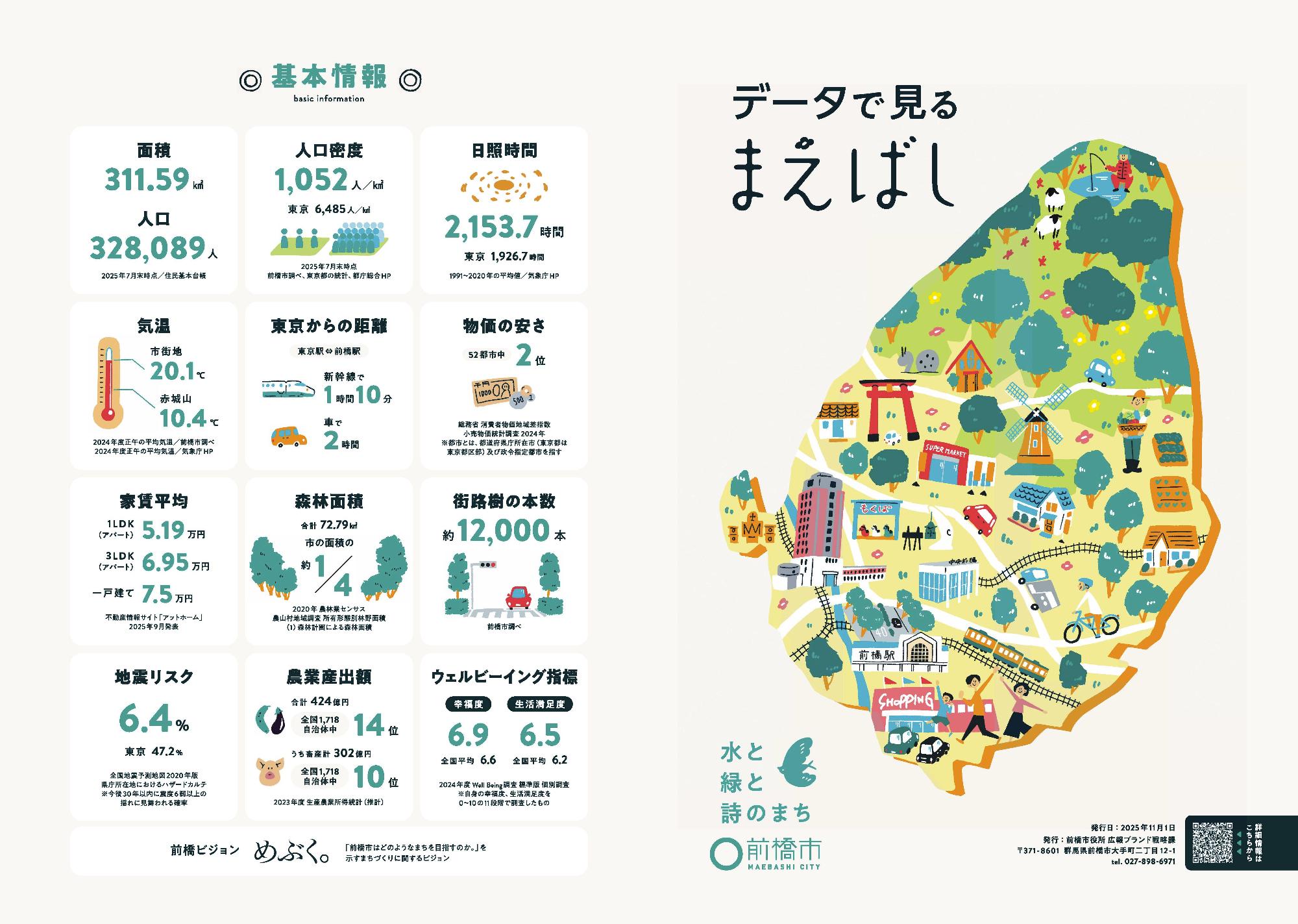 データで見るまえばしリーフレット表面画像