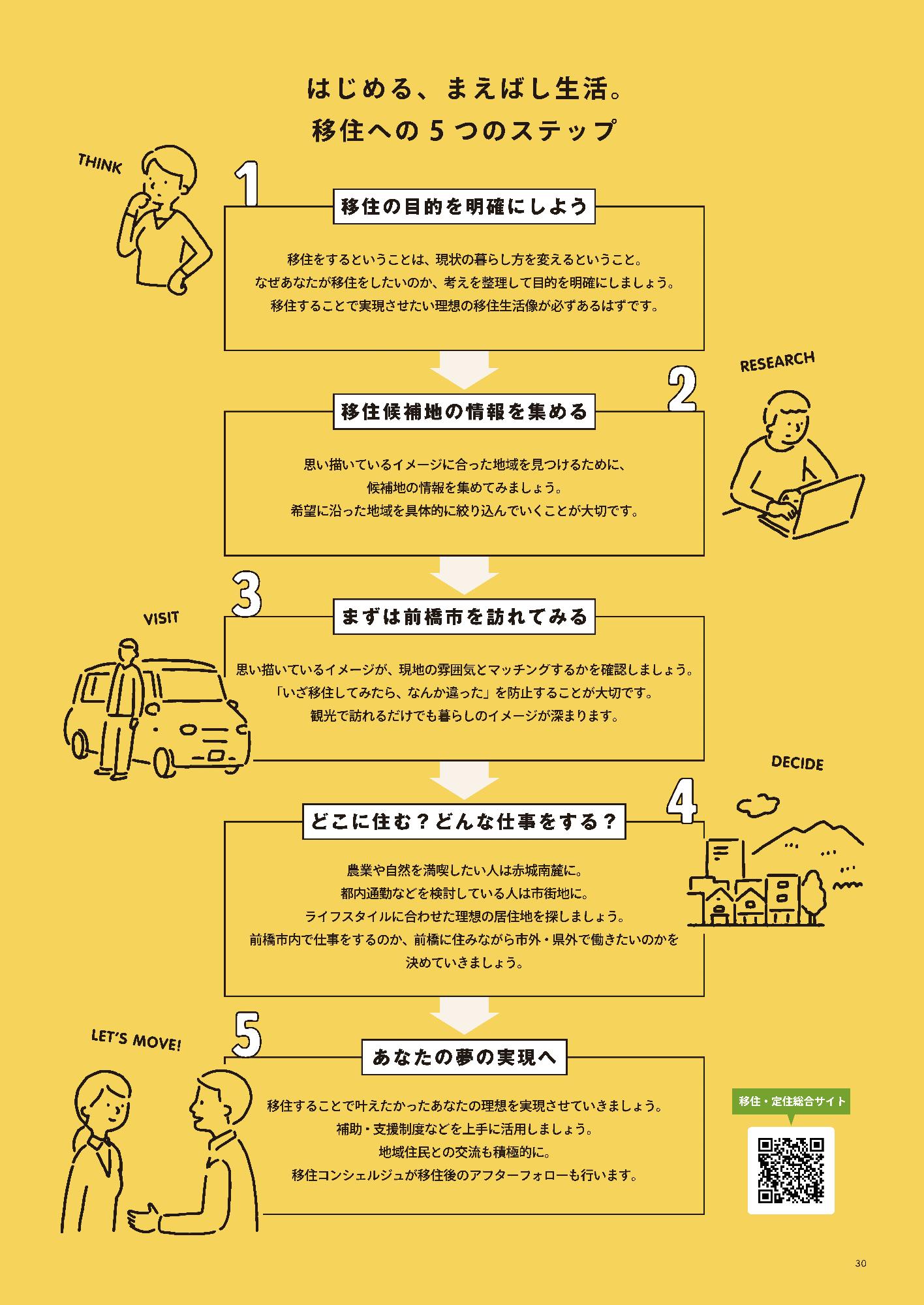 移住の流れ