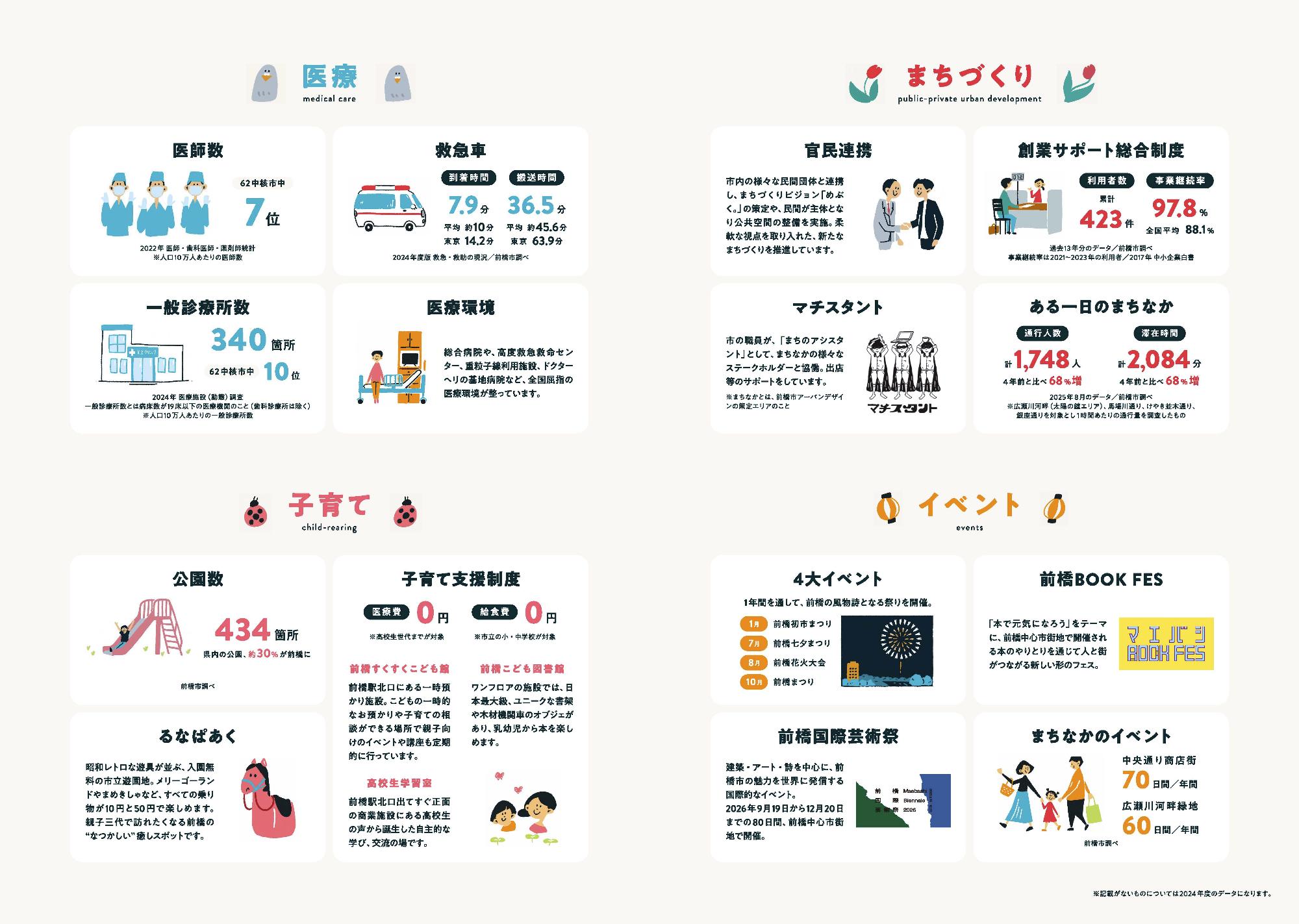 データで見るまえばしリーフレット中面画像