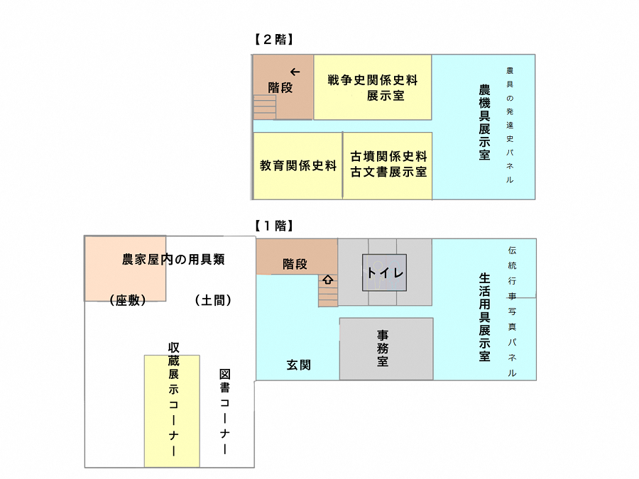 平面図