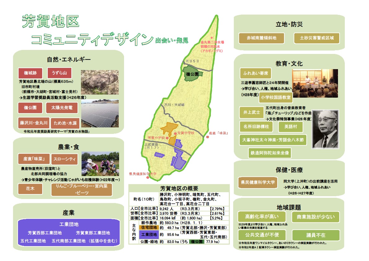 コミュニティデザイン出会い・発見編