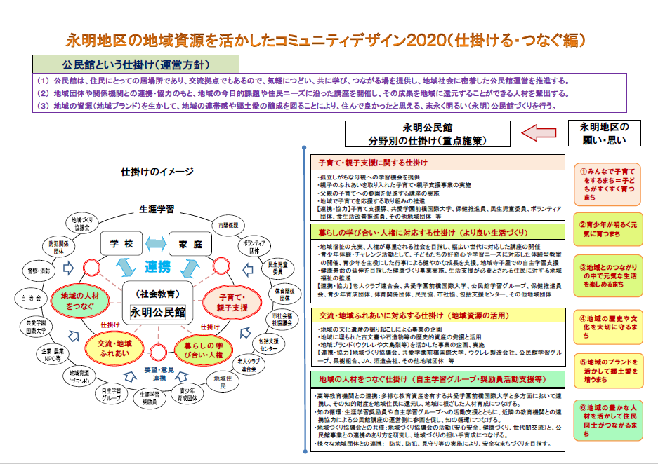 仕掛け・つなぐ編