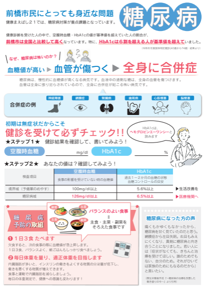 令和7年度版健康まえばし21ちらし裏面