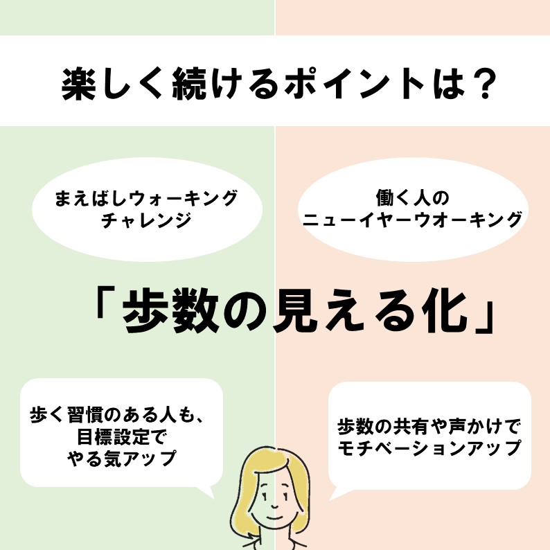 楽しく続けるためのポイントは？