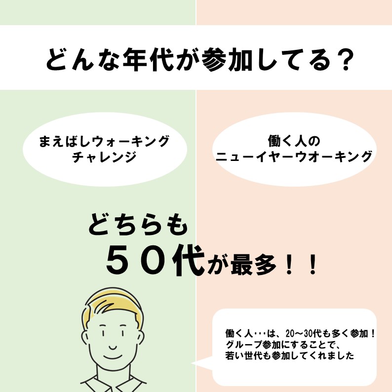 どんな年代が参加してる？