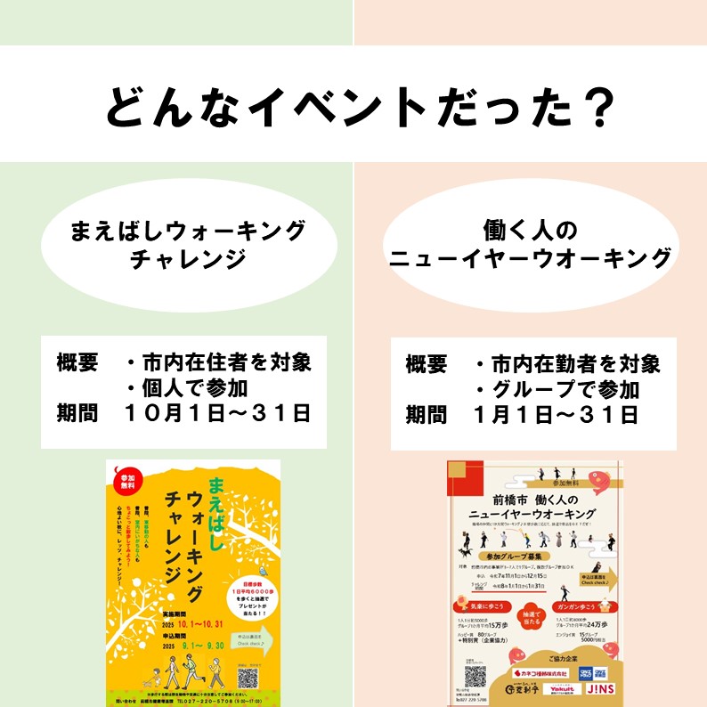 どんなイベントだった？