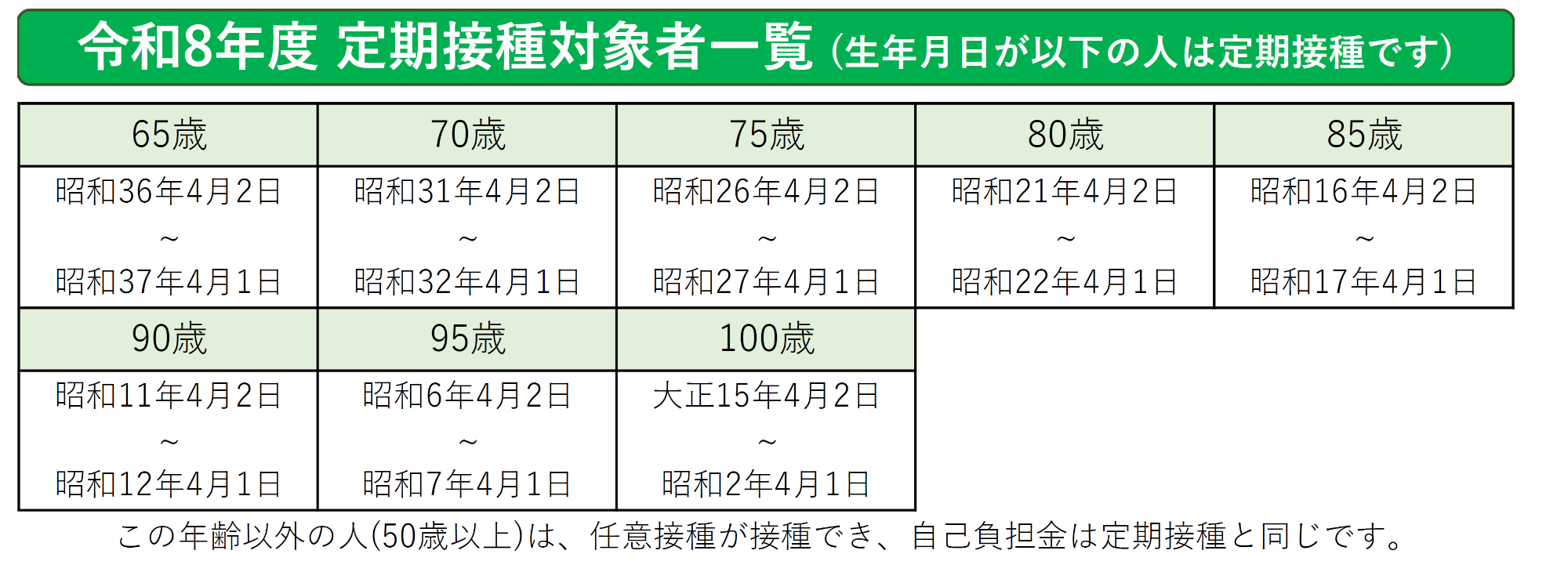 令和8年度定期接種対象者一覧