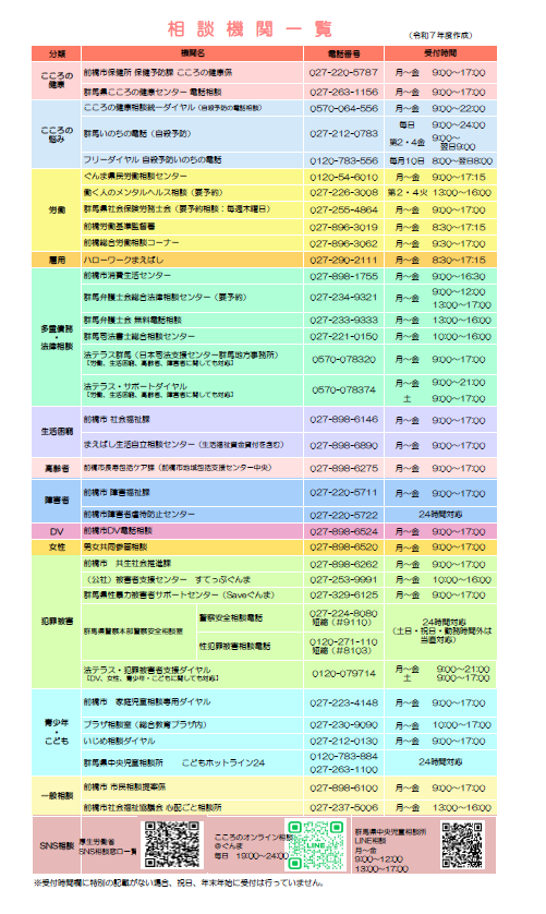令和7年度作成 相談機関一覧表
