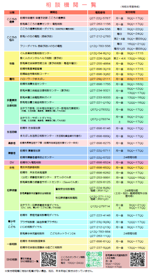 令和8年度作成 相談機関一覧表