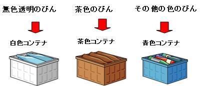 びんの色べつにコンテナへ入れる