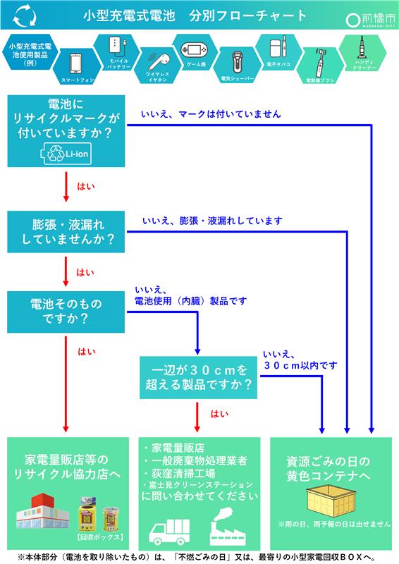 小型充電式電池使用製品分別フローチャート