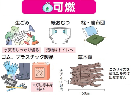 可燃ごみ・生ごみ・紙おむつ・枕・座布団・ゴム・プラスチック製品・草木類