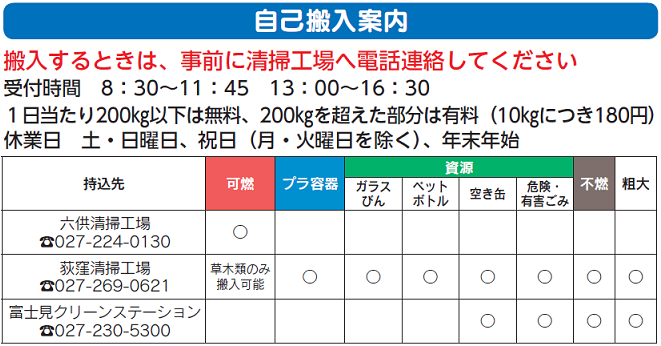 自己搬入案内表。文字説明は下部にあります。