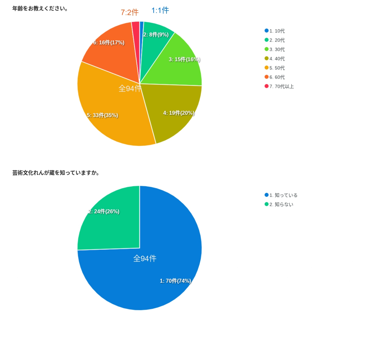 れんが蔵アンケート結果1枚目