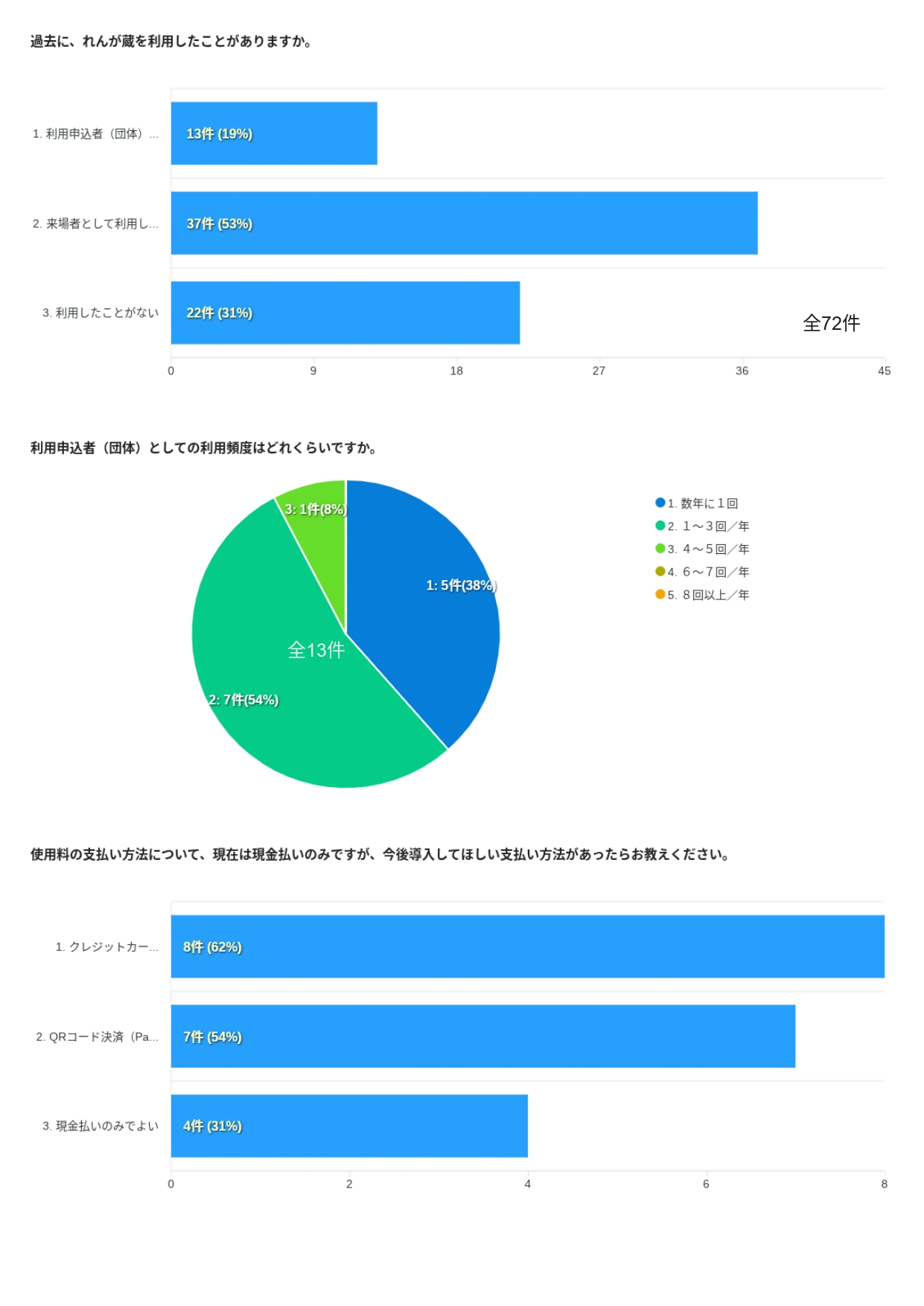れんが蔵アンケート結果2枚目