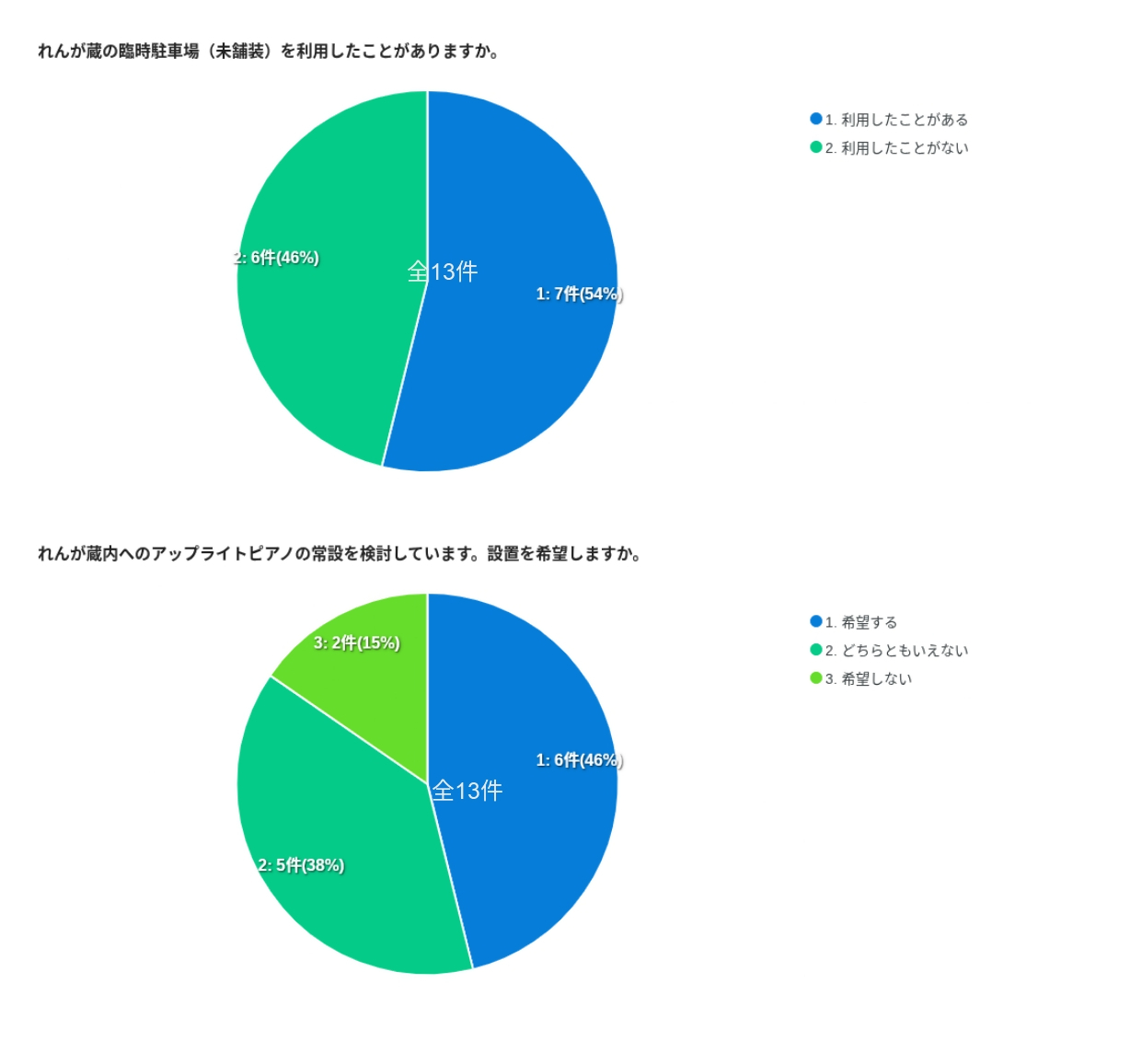 れんが蔵アンケート結果3枚目
