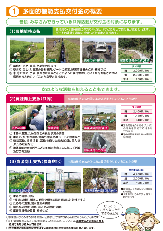 R7多面的機能支払交付金概要