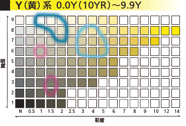 新前橋駅前第二・第三地区Y系