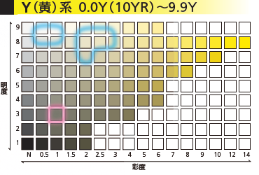 千代田町三丁目地区Y系