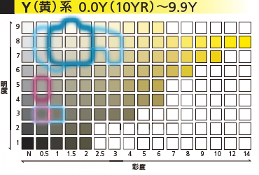 けやき通り地区Y系