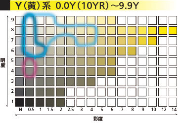 前橋駅南口地区Y系