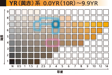 新前橋駅南地区YR系