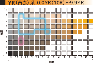 五代南部団地地区YR系