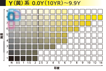 多田山産業団地地区Y系