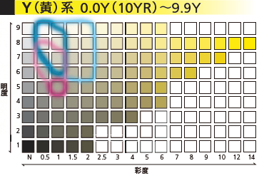 前橋問屋団地地区Y系