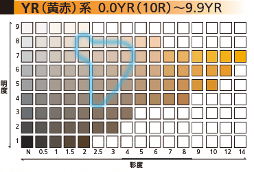 前橋問屋団地地区YR系