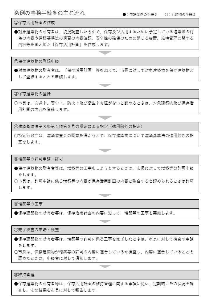 条例の事務手続きの主な流れ