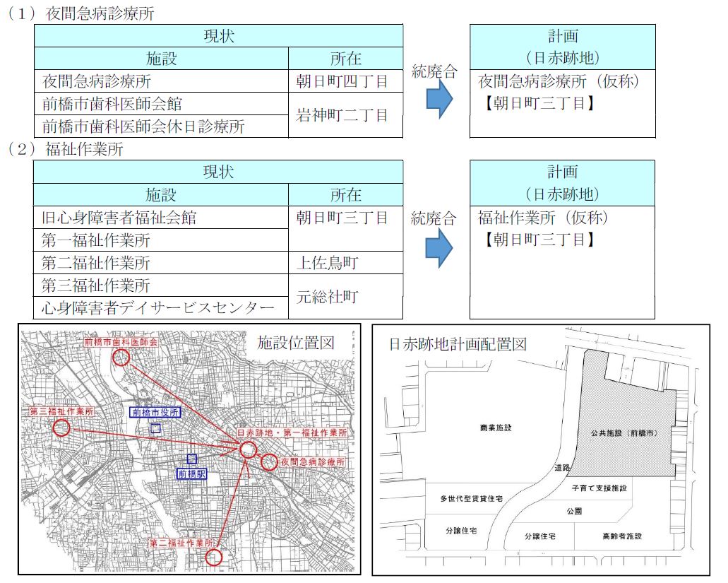 施設の統廃合イメージ