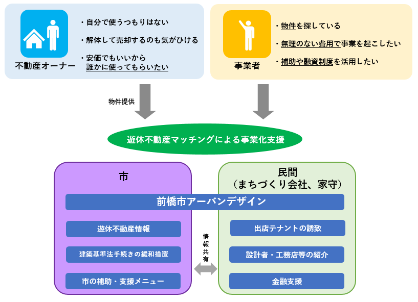 リノベーションまちづくり説明2