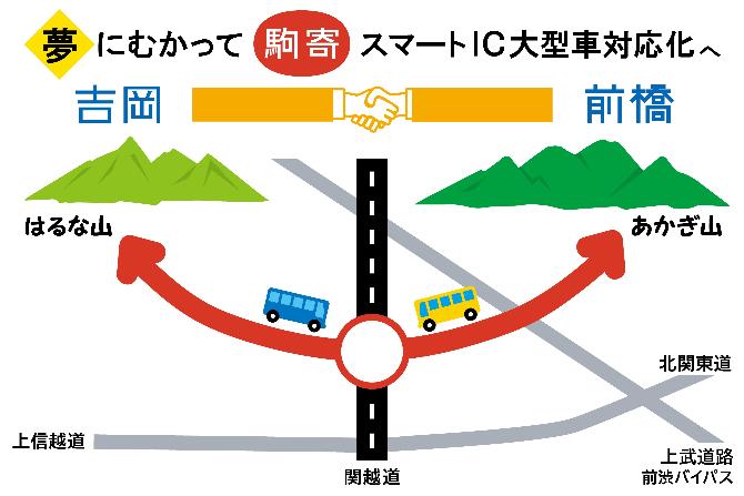 夢にむかって駒寄スマートインターチェンジ大型車対応化へ