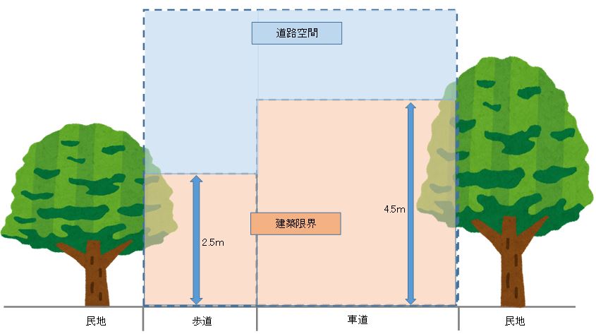 樹木剪定