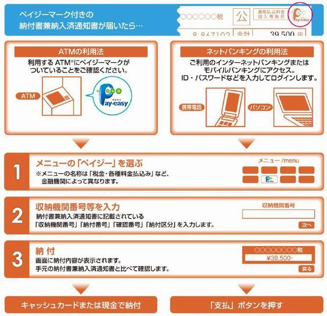 納付の操作方法