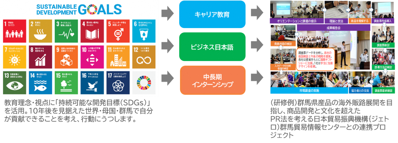 取組に関連する図