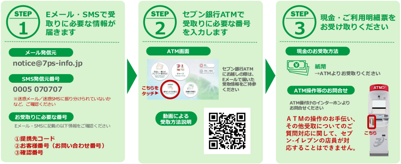 ATM流れ