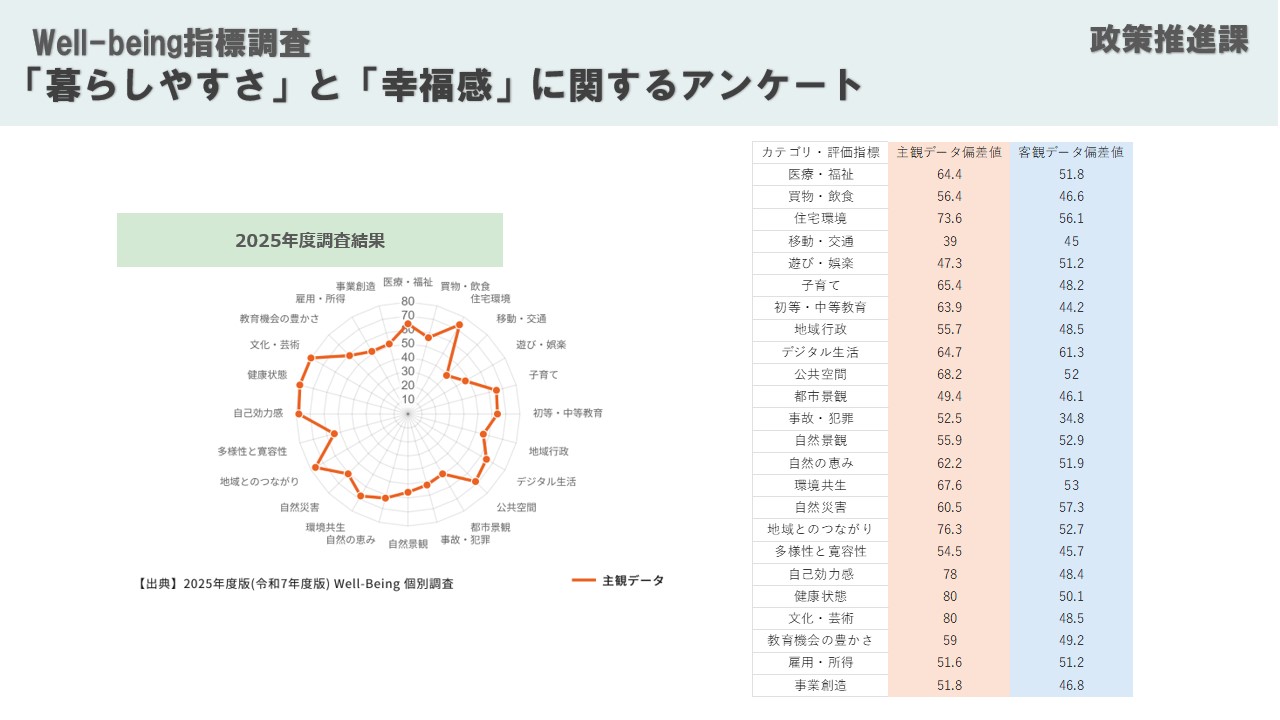2025年度の調査結果グラフ