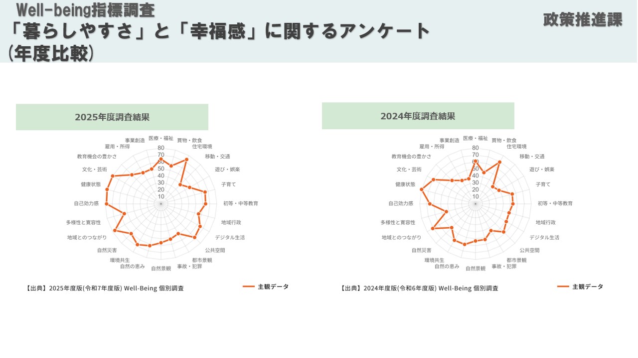 2025年度と2024年度の比較