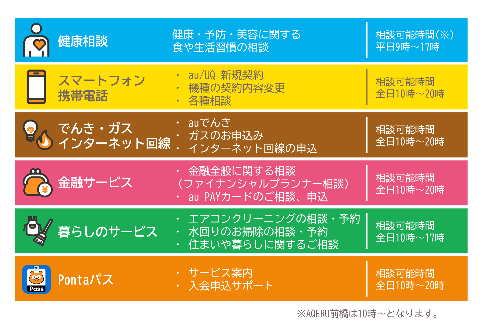 ツナグすぽっと相談メニュー