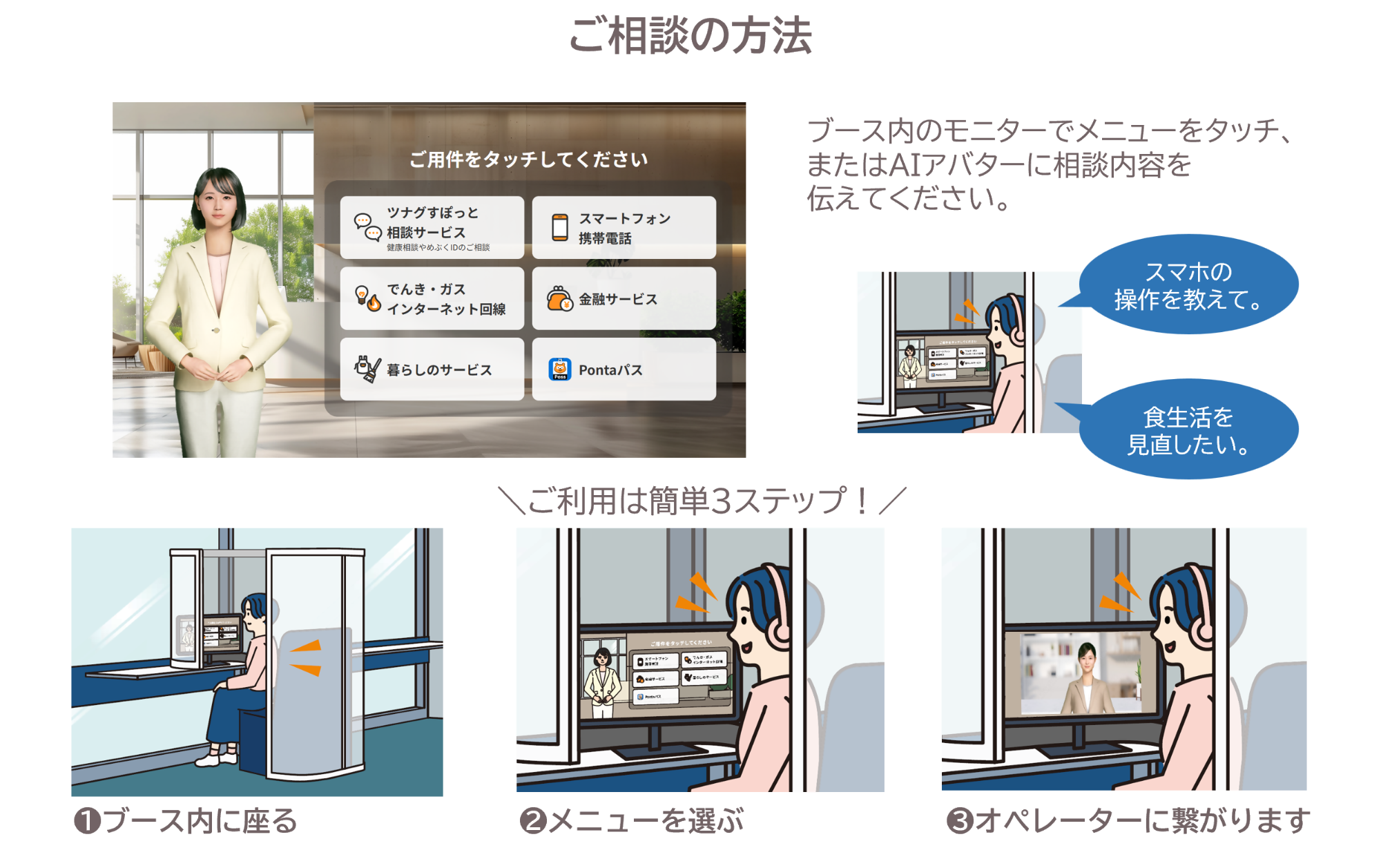 ツナグすぽっと_利用方法