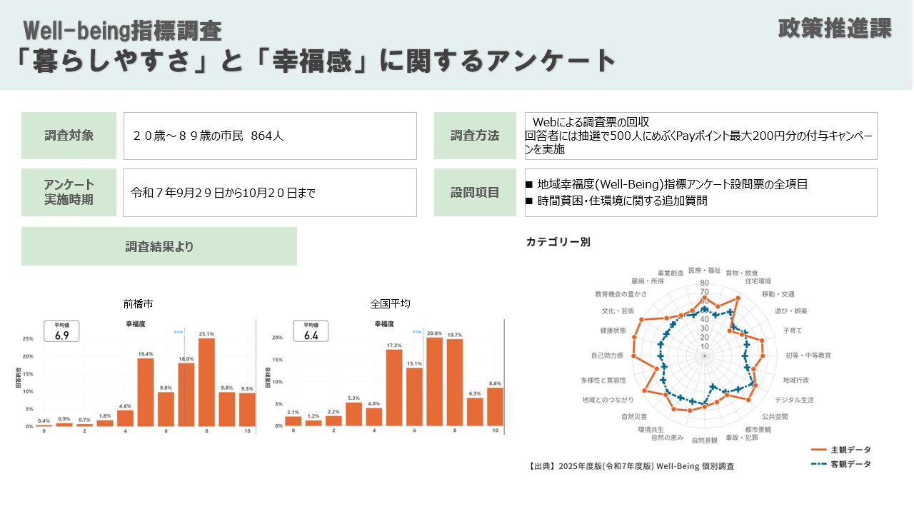 Wel--being調査結果