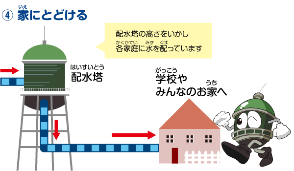 (画像)家にとどける