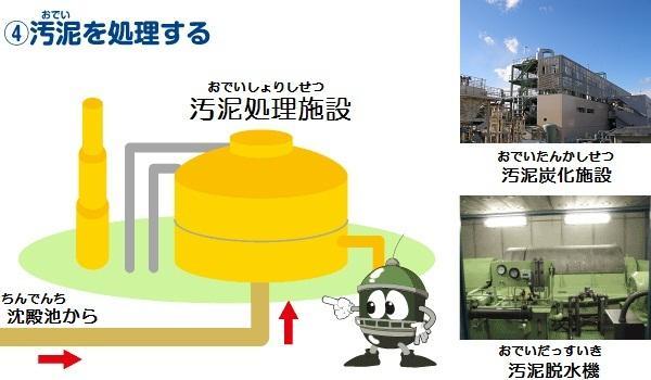 (画像)汚泥（おでい）を処理する